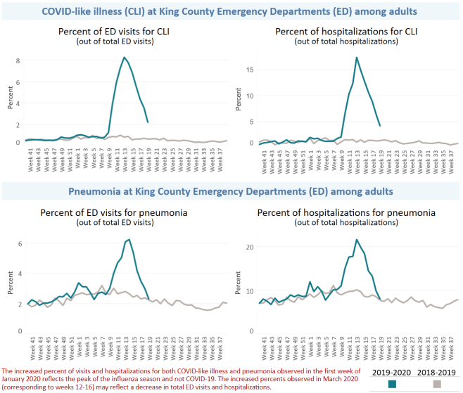 Hospitalizations